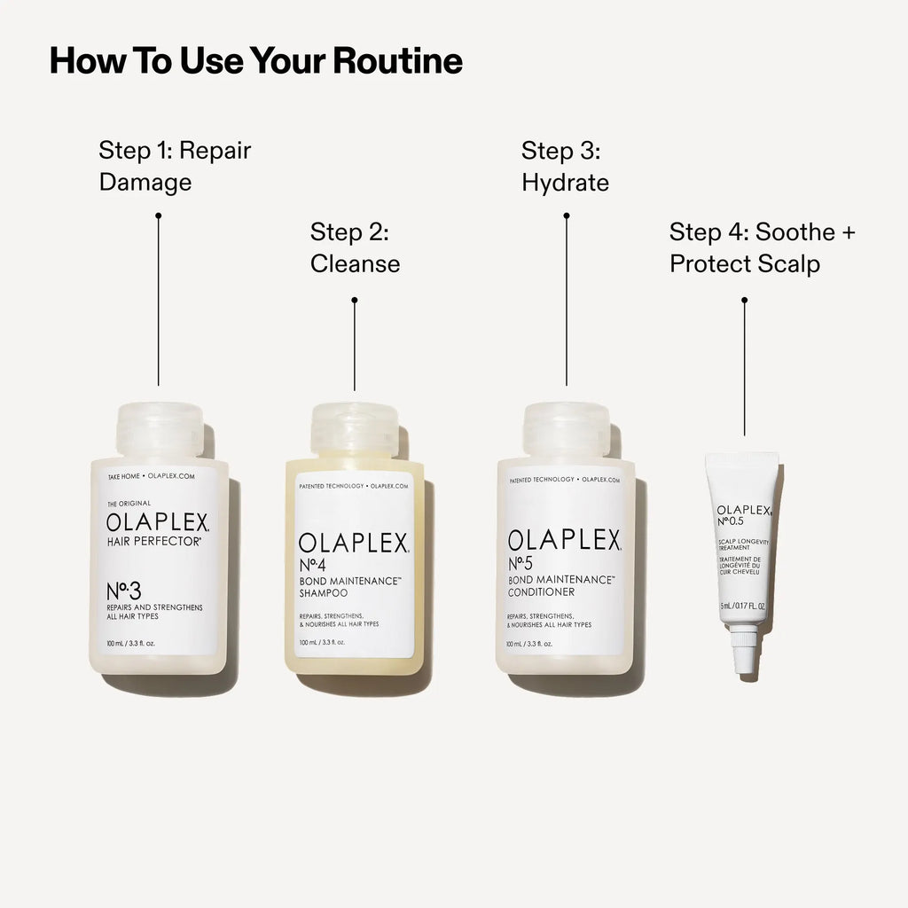 Olaplex Greatest Strength Set (Kit)